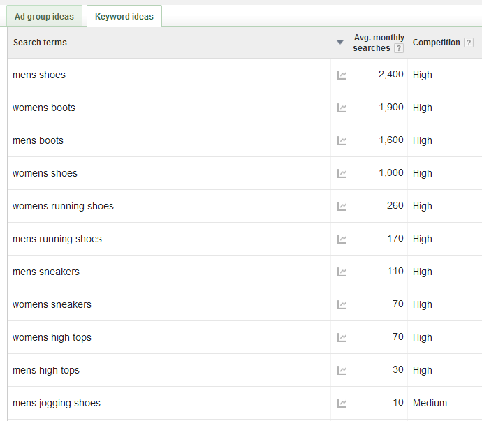 ppc keyword research tool