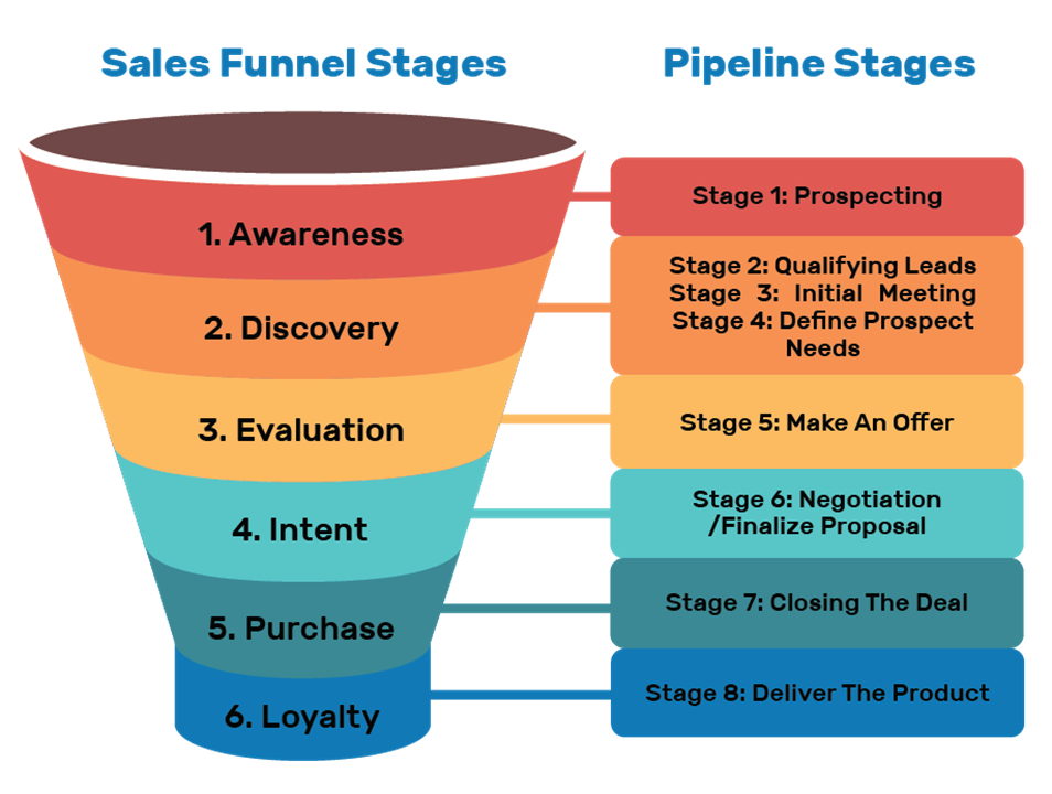 conversion funnel
