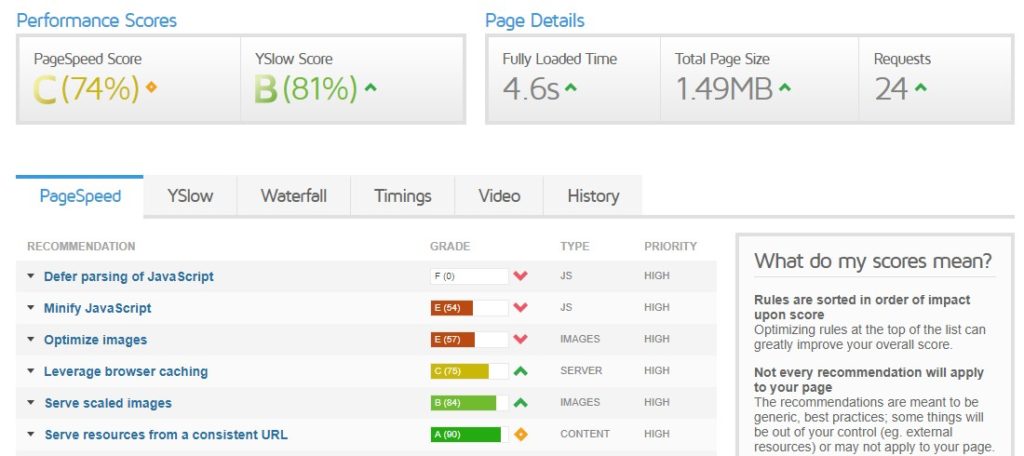 GTmetrix site performance report