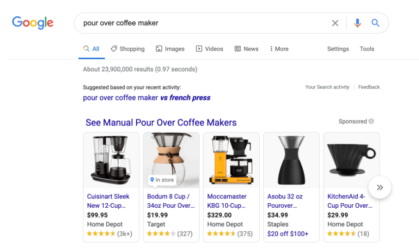 Google shopping ads guide